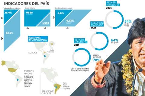 La Bolivia de Evo Morales