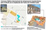 Se crece el Teatro Colón