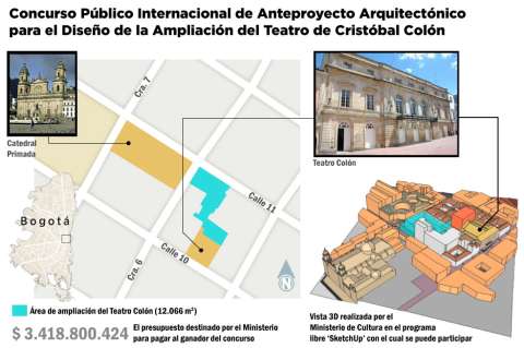 Se crece el Teatro Colón