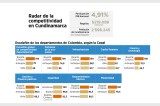Qué tan competitivo es el departamento