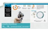 220.000 colombianos han muerto en 55 años de violencia