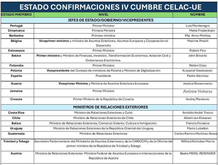 Presidentes y cancilleres confirmados para la Cumbre de la Celac-UE