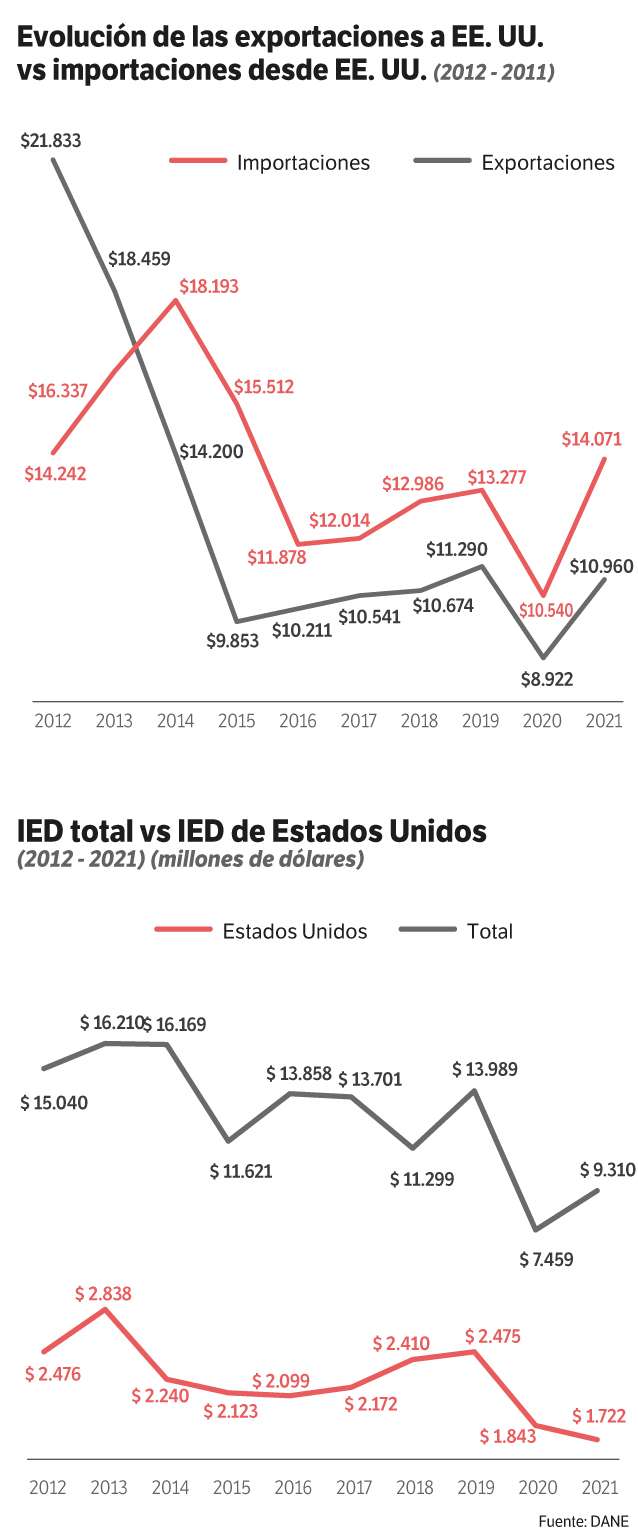 Gráfico
