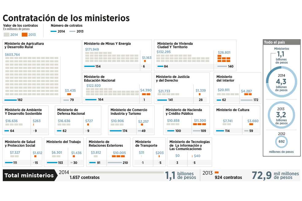 Ver infografía
