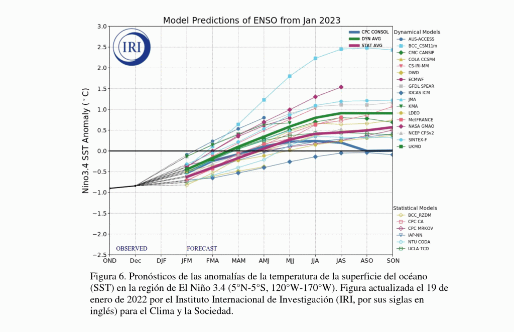 Pronósticos de El Niño 2023.