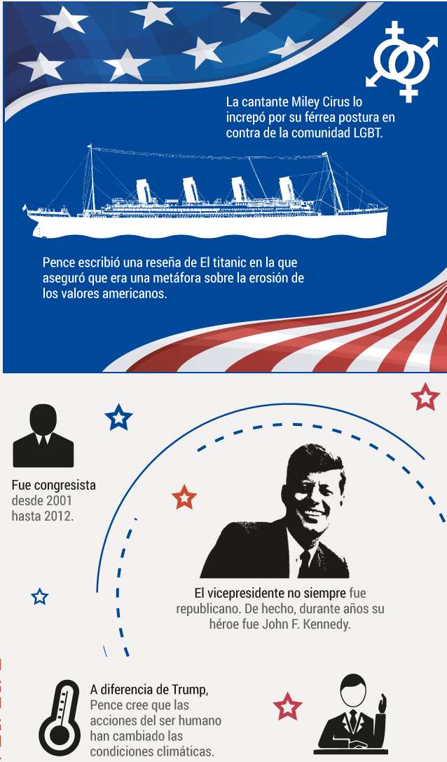 Mike Pence, vicepresidente de Estados Unidos.