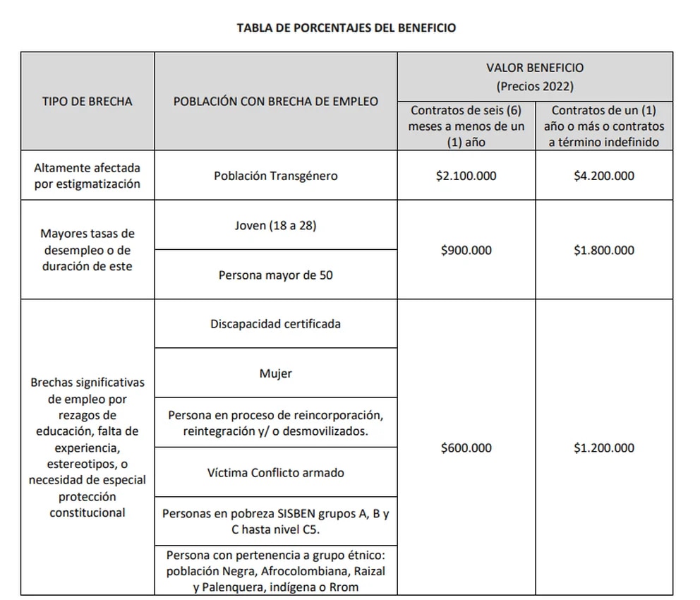 Tarifas del programa Empleo Incluyente.