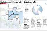 Colombia y sus fronteras en el Caribe