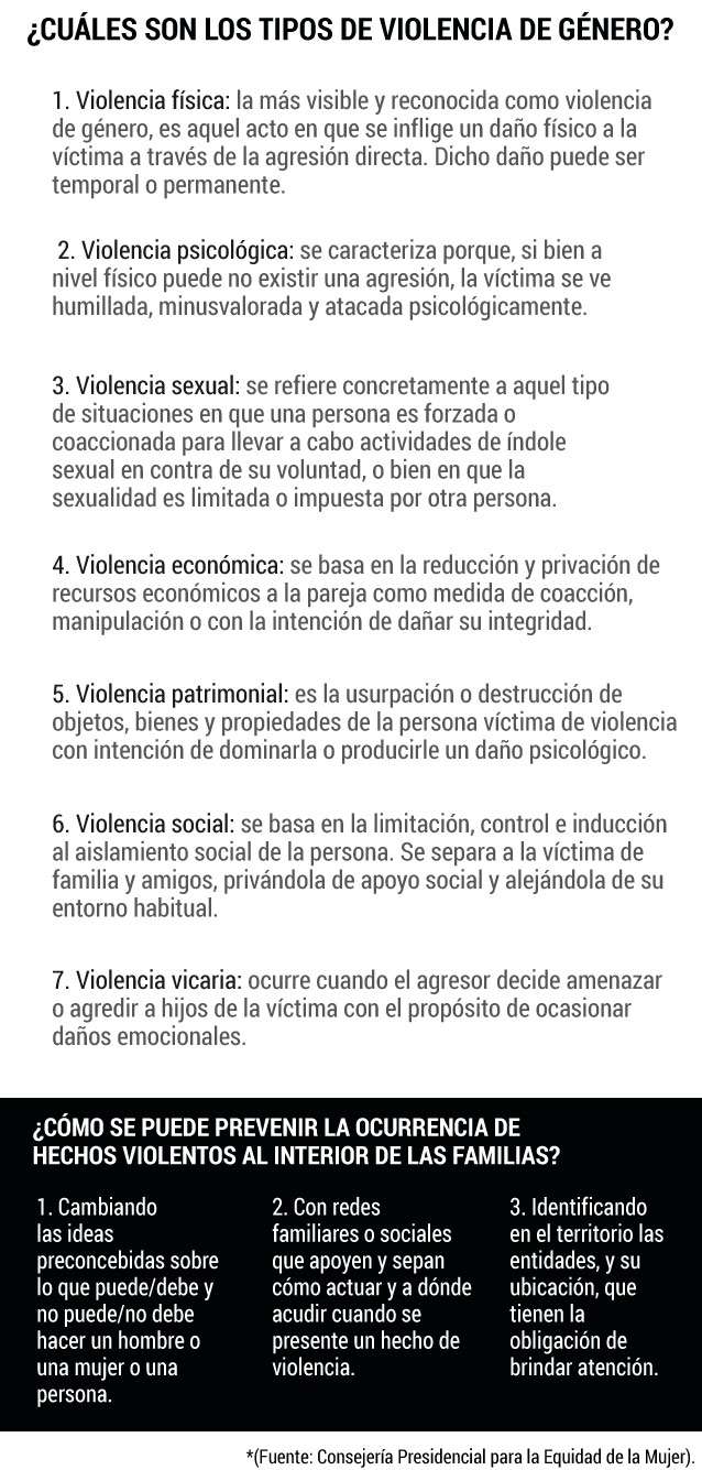 Una de cada tres mujeres en el mundo ha sufrido de violencia física.