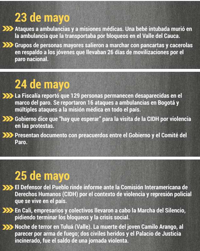 Cronología paro nacional