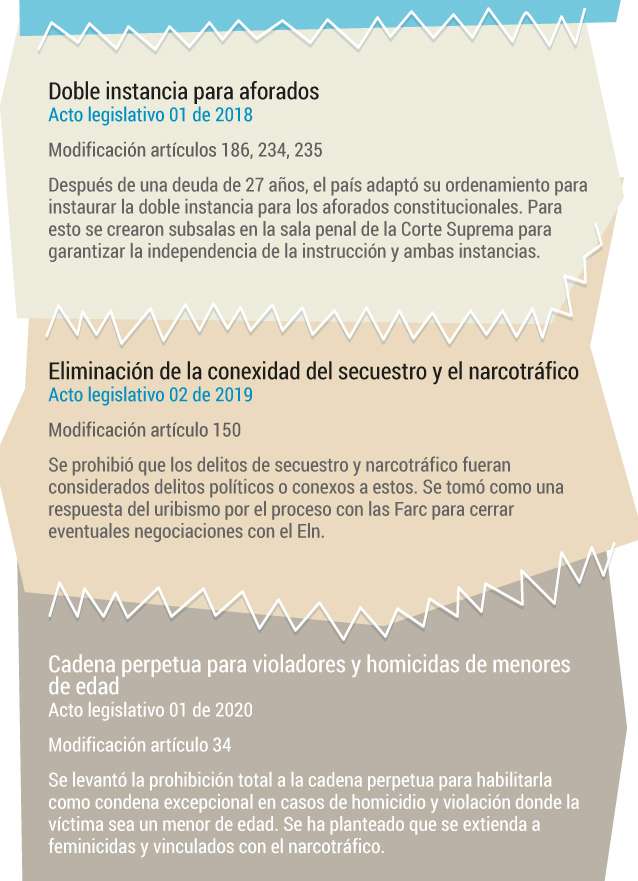 Reformas Constitución de 1991