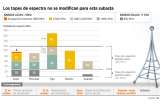 Más espectro para servicios móviles