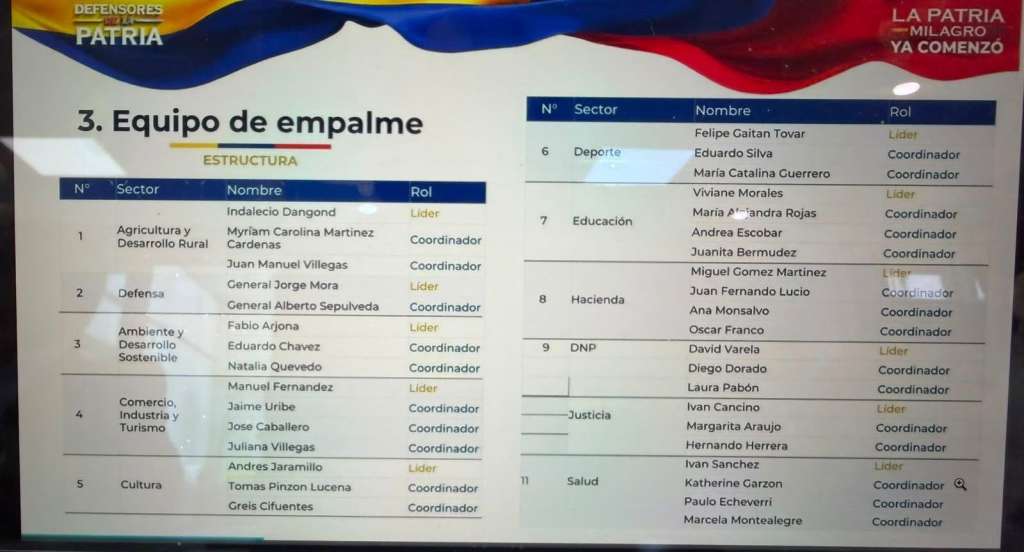Estos son los equipos de empalme conformados por el presidente electo Abelardo de la Espriella.