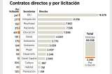 Dos visiones de la contratación