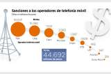 Multas a todos los operadores