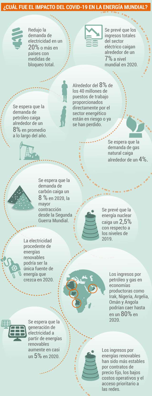 Energías renovables.