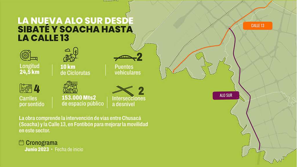 Obras viales 2023 en Bogotá