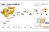 El oro ya no brilla como en 2012