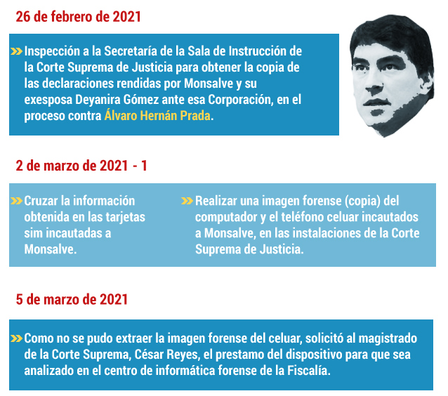 Gabriel Jaimes - plan de trabajo caso Uribe 5