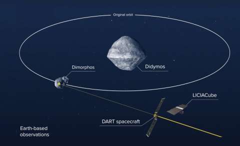 La sonda DART, de la NASA, además de destruir un asteroide, envió rocas al espacio