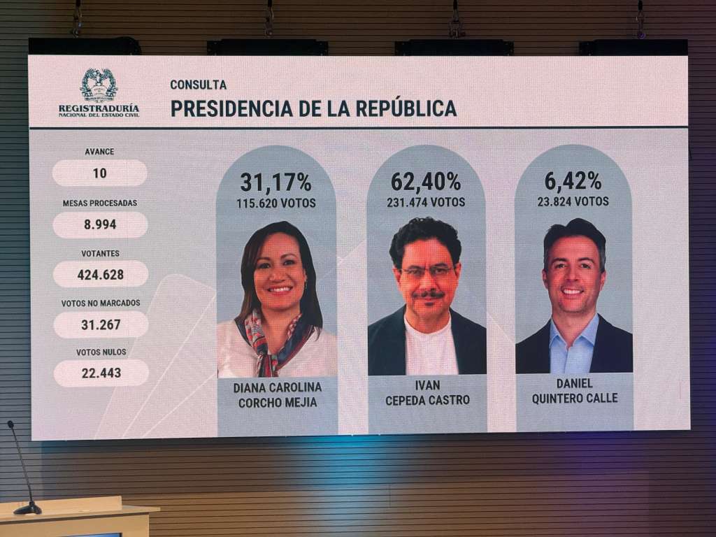 Reporte 10 de la consulta entre Iván Cepeda, Carolina Corcho y Daniel Quintero.