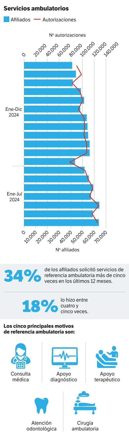 Servicios ambulatorios en Nueva EPS.