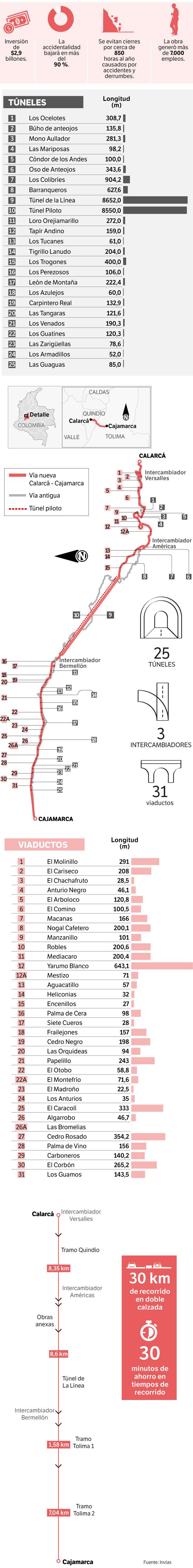 Infografía