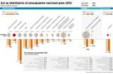 De afugias presupuestales