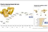 Asia vive la fiebre del oro