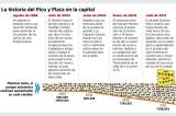 Nuevo Pico y Placa aumentó velocidad