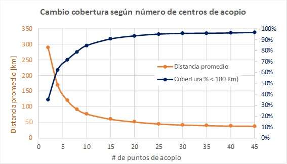 Gráfica 1