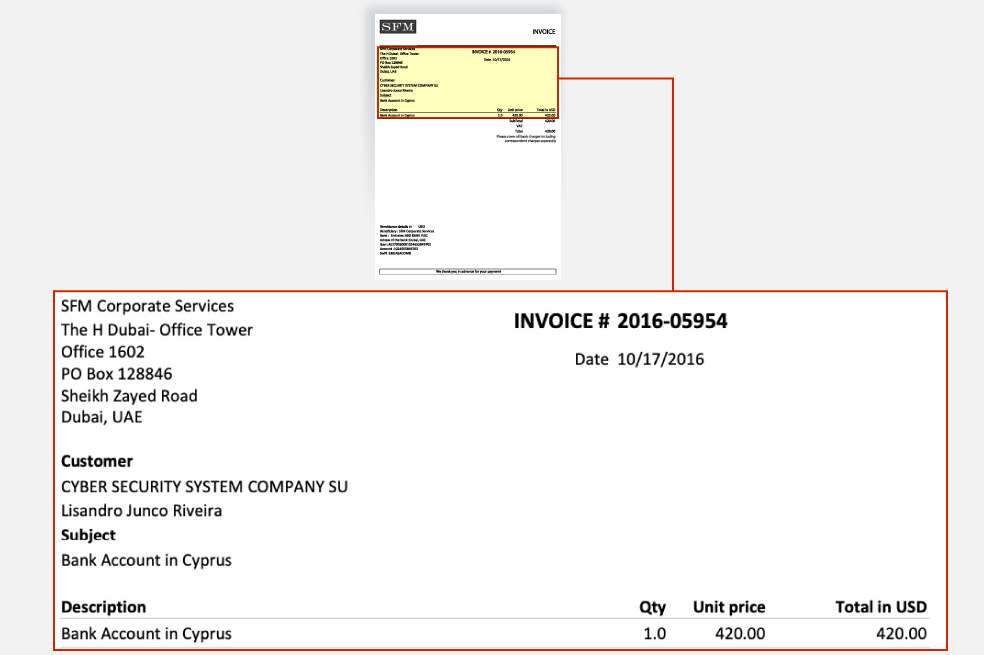 El 17 de ese mismo octubre de 2016, en la factura #2016-05954, quedó registrado un tercer cobro de 420 dólares a Lisandro Junco por concepto de una cuenta bancaria en Chipre.