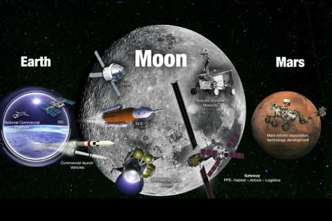 La NASA revela su plan para que el ser humano vuelva a la Luna y alcance Marte
