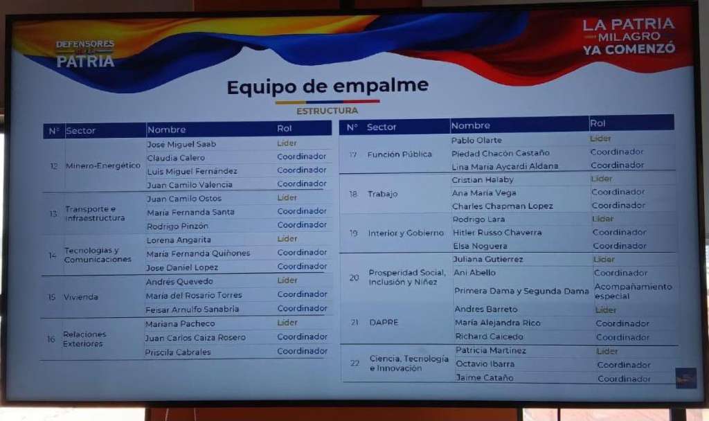 Estos son los equipos de empalme conformados por el presidente electo Abelardo de la Espriella.