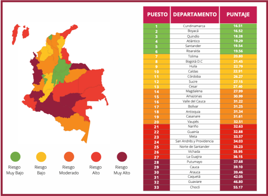 Gráfico riesgo por departamentos
