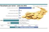 Crisis externa golpeó a fondos del país