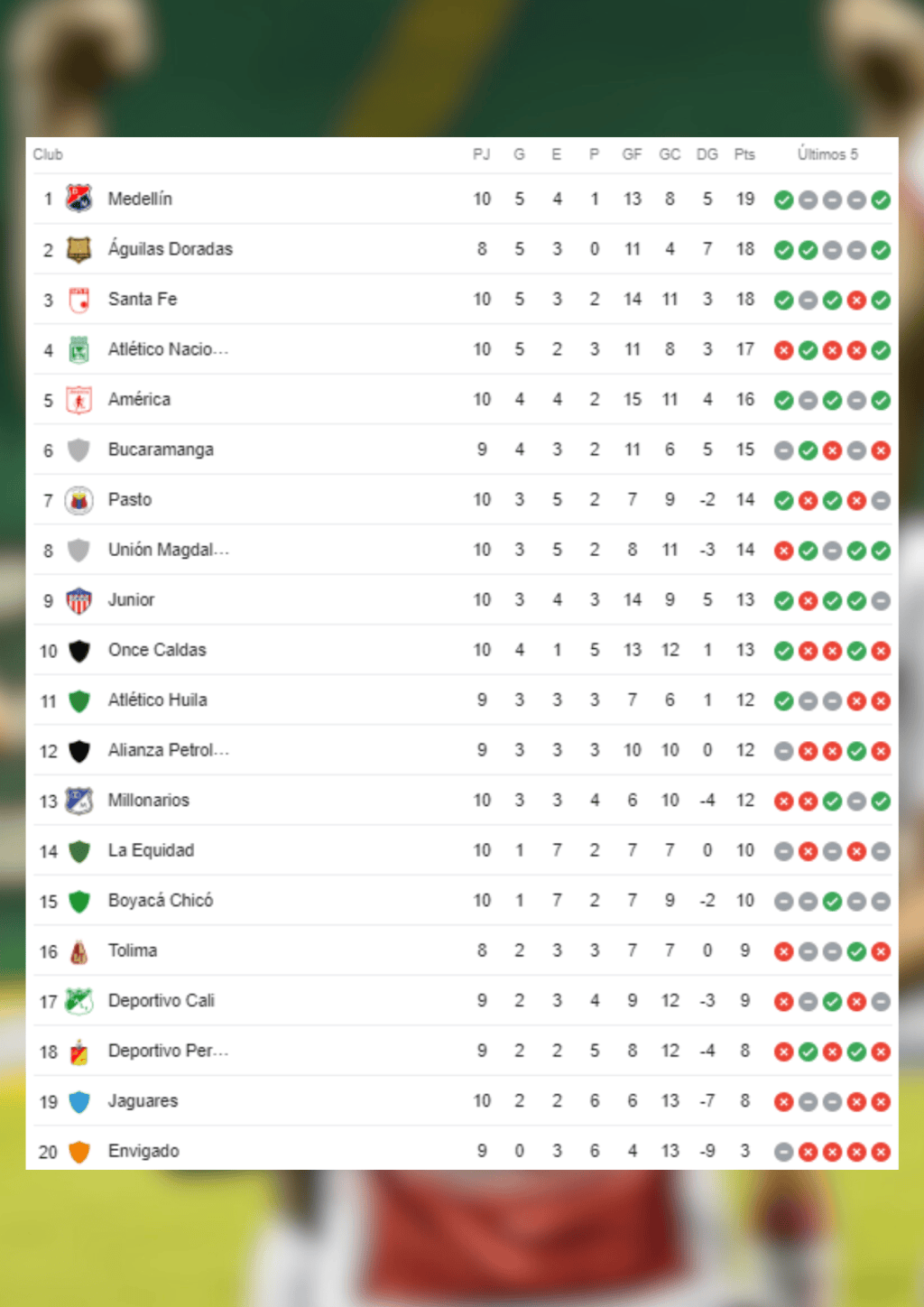 Así va la tabla de la Liga BetPlay.