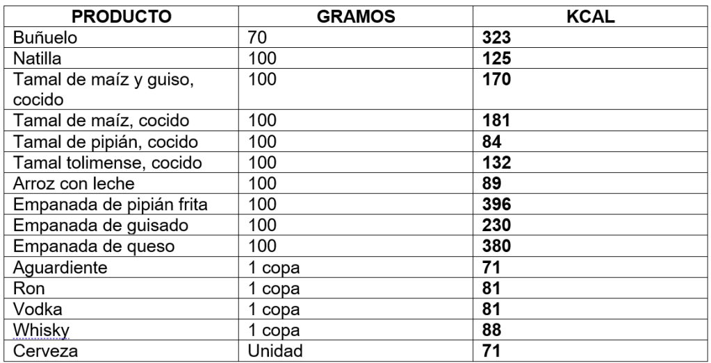 Promedios elaborados con datos propios y datos de (Base de datos USDA – Estados Unidos, Base de datos BAM – México y Tabla de composición de Alimentos Colombianos).