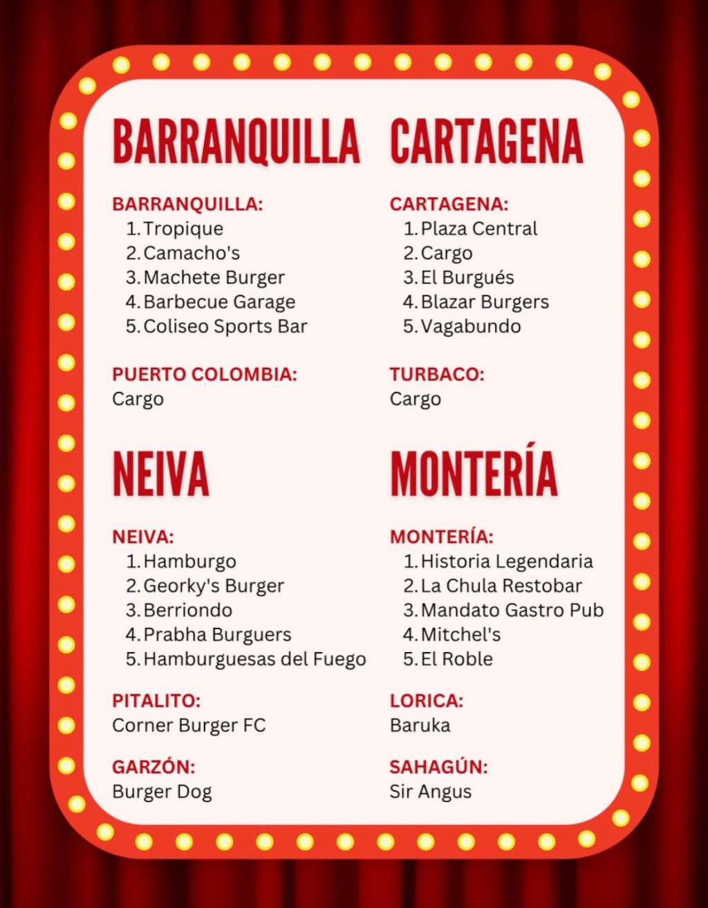 Ganadores Burger Master