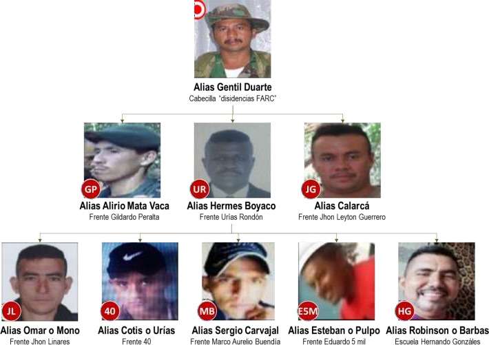Estructura cercana a alias Gentil Duarte.
