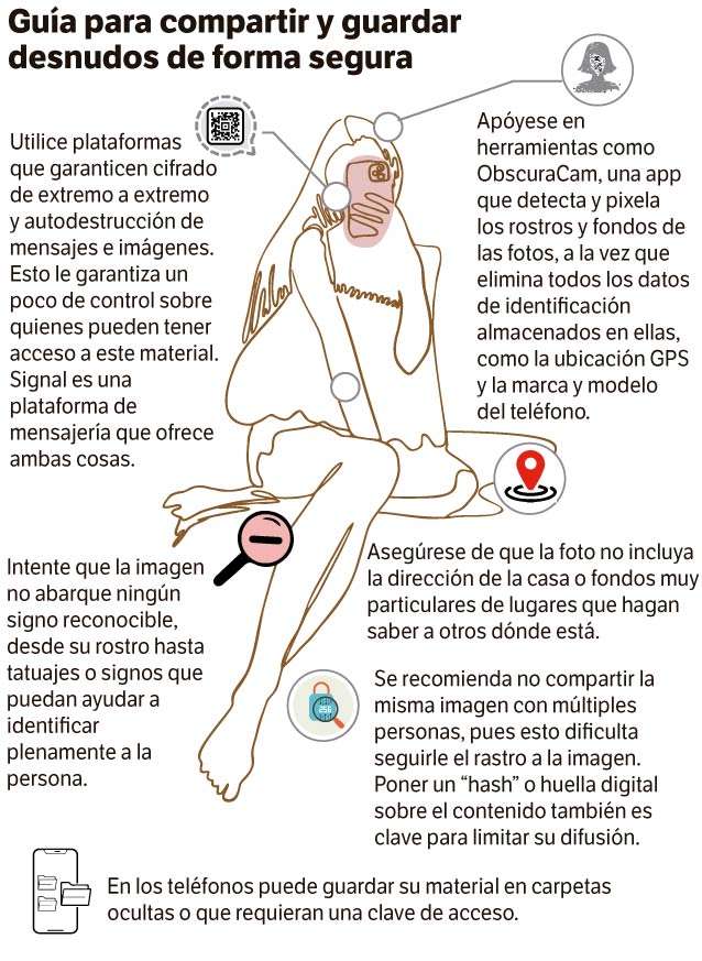 Infografía de guía para compartir desnudos de forma segura.