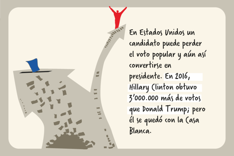 El mundo no es como lo pintan.