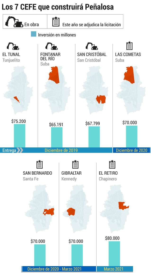 Los 7 Centros de Felicidad que construirá PeñalosaJonathan Bejarano