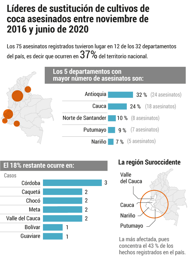 Líderes sustitución