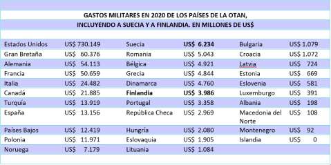 Realidades de la OTAN
