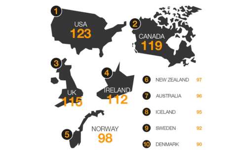 Estados Unidos y Canadá los países que más consumieron porno en 2014