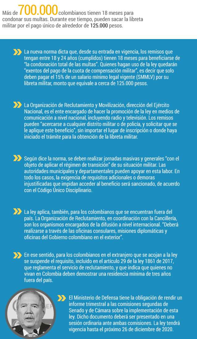 La nueva ley beneficia a cerca de 700.000 remisos para que se pongan al día con su situación militar.Gráfico El Espectador