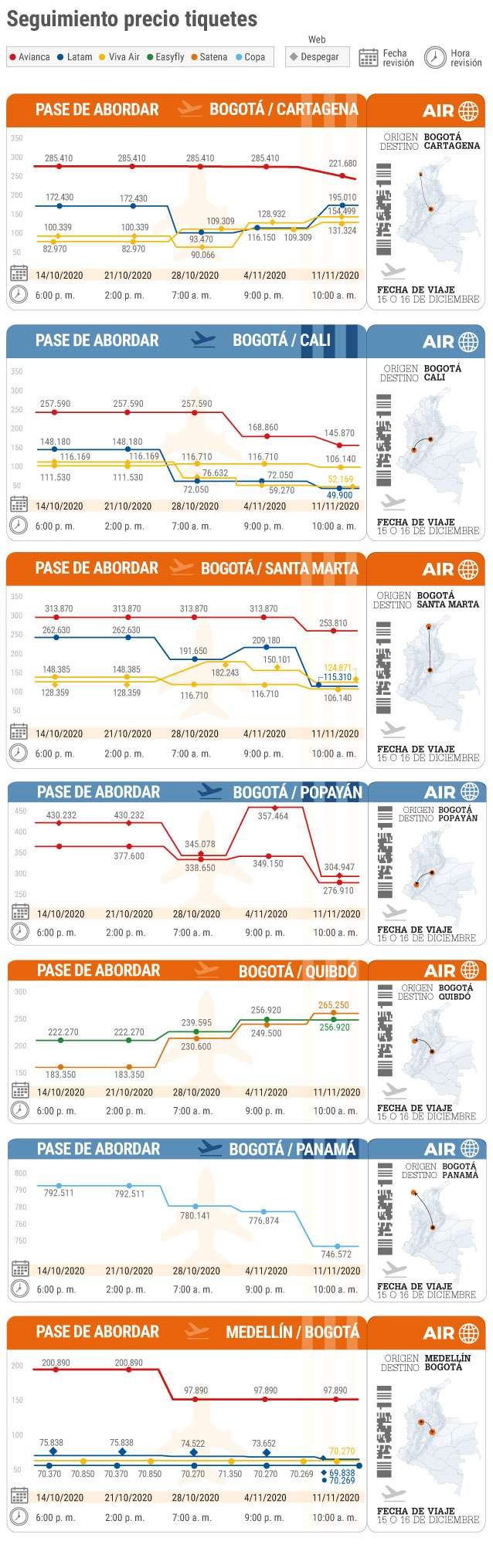 Infografía.