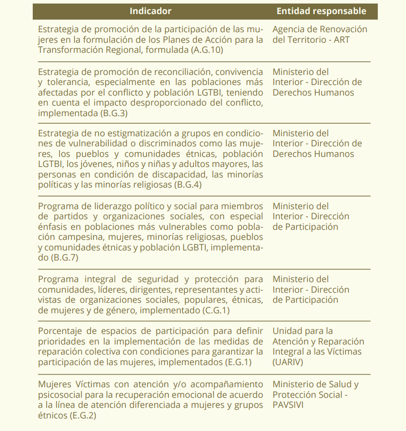 Estos son los siete indicadores analizados en el informe.