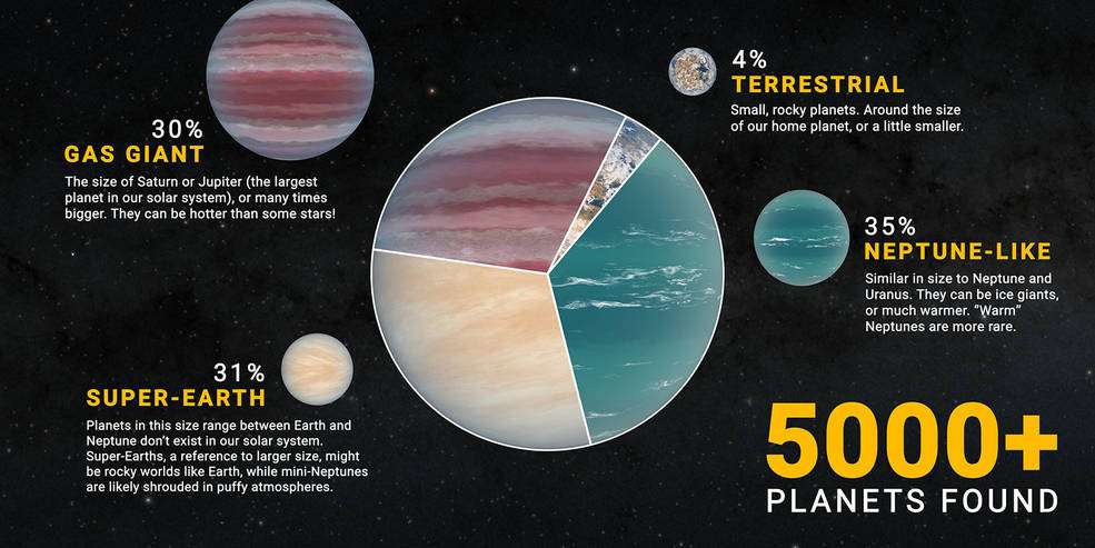 Exoplanetas NASA